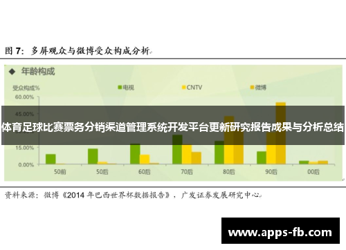 体育足球比赛票务分销渠道管理系统开发平台更新研究报告成果与分析总结