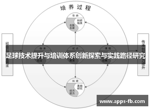 足球技术提升与培训体系创新探索与实践路径研究