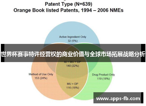 世界杯赛事特许经营权的商业价值与全球市场拓展战略分析