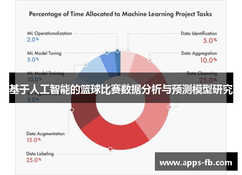 基于人工智能的篮球比赛数据分析与预测模型研究