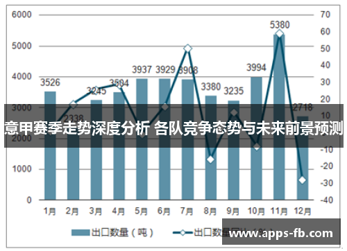 意甲赛季走势深度分析 各队竞争态势与未来前景预测