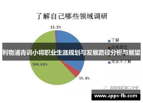 利物浦青训小将职业生涯规划与发展路径分析与展望