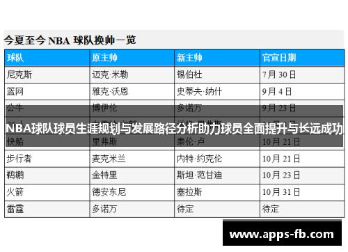 NBA球队球员生涯规划与发展路径分析助力球员全面提升与长远成功