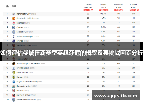 如何评估曼城在新赛季英超夺冠的概率及其挑战因素分析