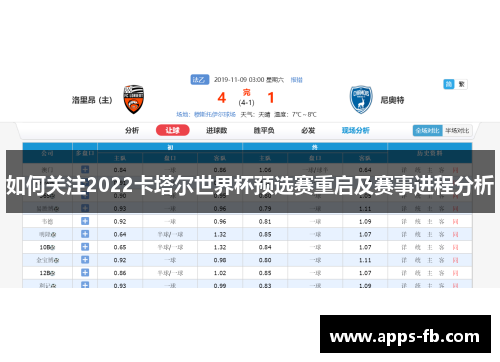 如何关注2022卡塔尔世界杯预选赛重启及赛事进程分析