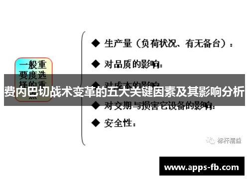 费内巴切战术变革的五大关键因素及其影响分析