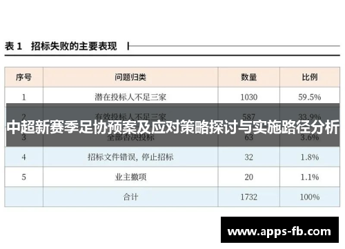 中超新赛季足协预案及应对策略探讨与实施路径分析