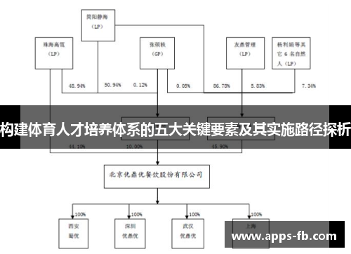 构建体育人才培养体系的五大关键要素及其实施路径探析