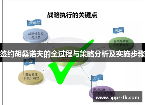 签约胡桑诺夫的全过程与策略分析及实施步骤