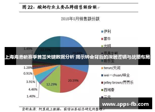 上海海港新赛季首签关键数据分析 揭示转会背后的深层逻辑与战略布局