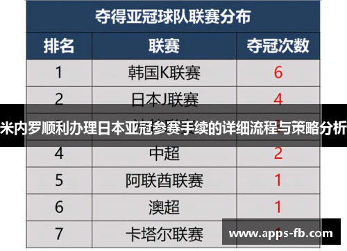 米内罗顺利办理日本亚冠参赛手续的详细流程与策略分析