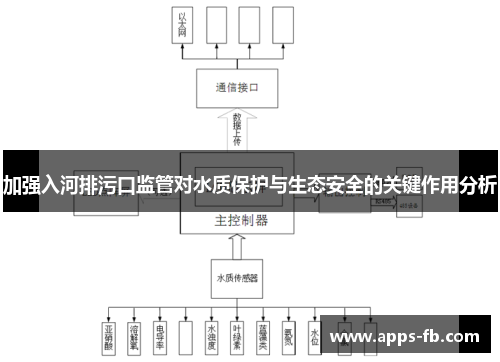 加强入河排污口监管对水质保护与生态安全的关键作用分析
