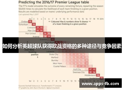 如何分析英超球队获得欧战资格的多种途径与竞争因素