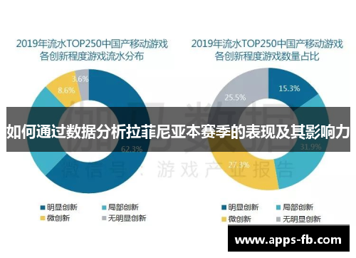 如何通过数据分析拉菲尼亚本赛季的表现及其影响力