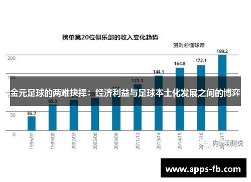 金元足球的两难抉择：经济利益与足球本土化发展之间的博弈