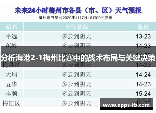 分析海港2-1梅州比赛中的战术布局与关键决策