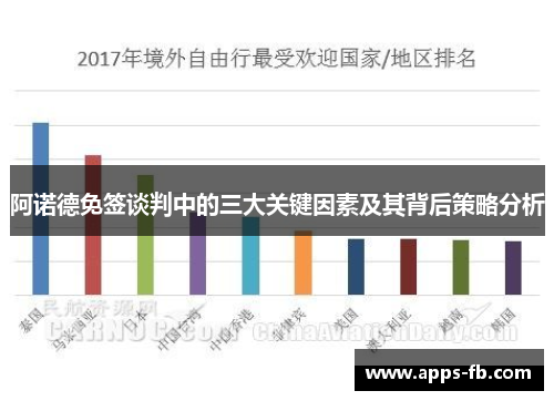 阿诺德免签谈判中的三大关键因素及其背后策略分析