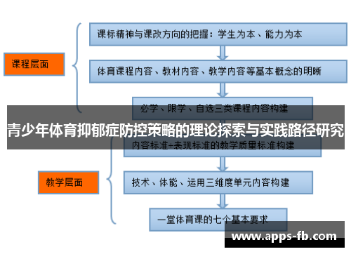 青少年体育抑郁症防控策略的理论探索与实践路径研究