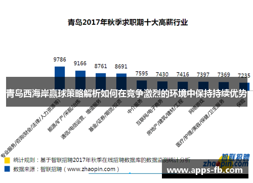 青岛西海岸赢球策略解析如何在竞争激烈的环境中保持持续优势