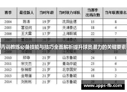 青训教练必备技能与技巧全面解析提升球员潜力的关键要素